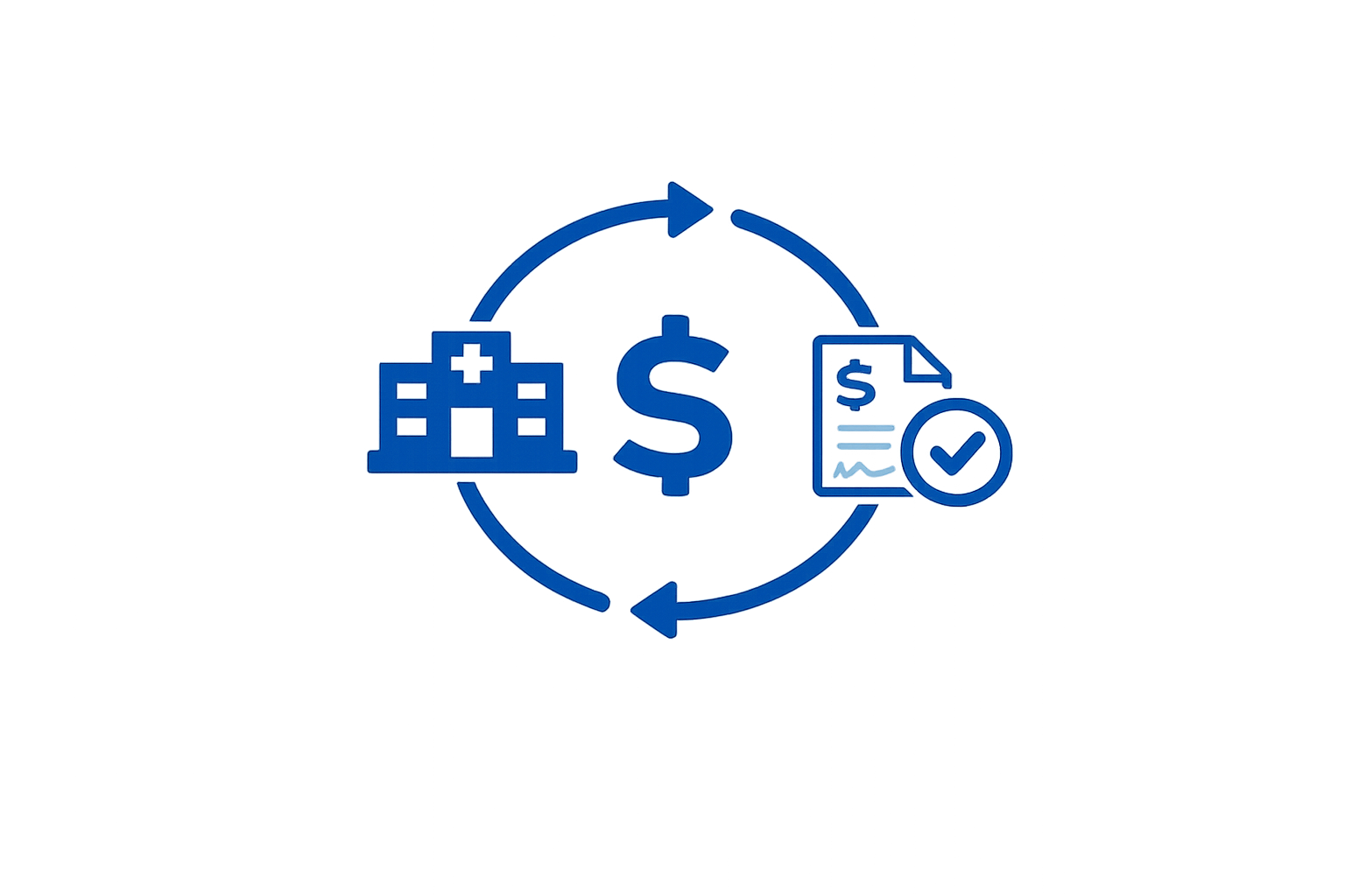 Revenue Cycle Alignment